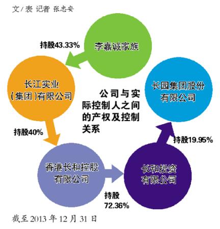 李嘉誠(chéng)撤資、郭廣昌馳援 長(zhǎng)園集團(tuán)控制權(quán)之爭(zhēng)升級(jí)，實(shí)業(yè)投資管理面臨考驗(yàn)