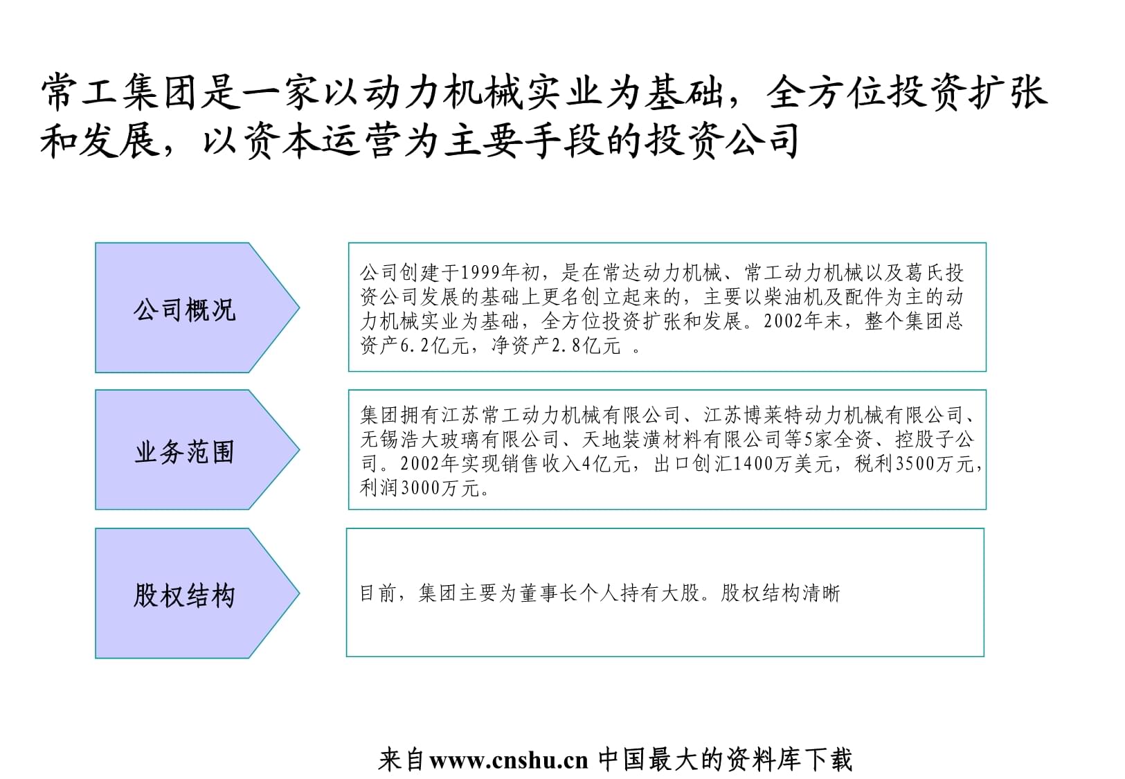 XX集團(tuán)高管激勵(lì)管理咨詢項(xiàng)目建議書(shū)匯編課件