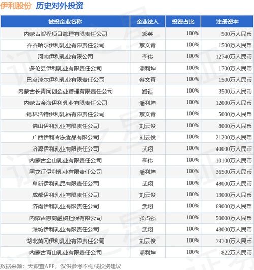 伊利股份新增對外投資，布局內(nèi)蒙古智程項(xiàng)目管理有限責(zé)任公司