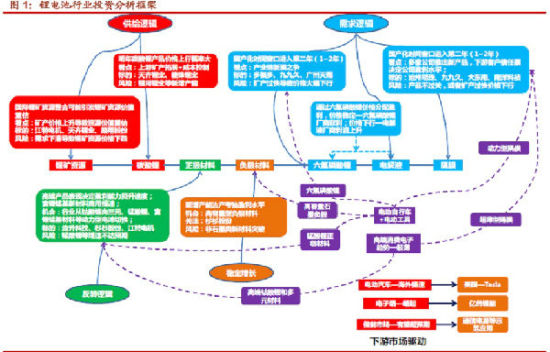 鋰電池六氟磷酸鋰制備工藝獲重大突破，3股迎來爆發(fā)