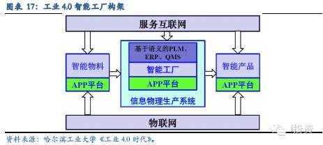 TMT行業(yè)2015年年度策略 垂直互聯(lián)與云端融合