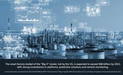 2025 誰將引領(lǐng)智能工廠革命？——實(shí)業(yè)投資管理前瞻