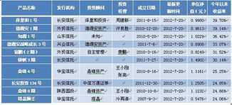 陽光私募周評（7.23-7.29） 業(yè)績分化加劇，私募跑輸公募，實業(yè)投資管理能力成關鍵