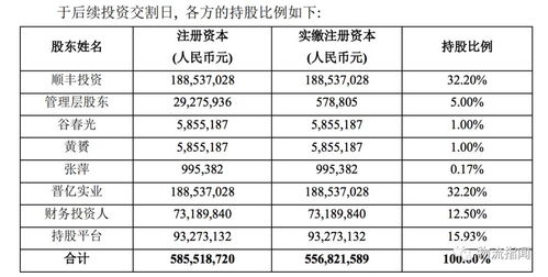 順豐再出手加碼物流生態(tài)，行業(yè)巨頭角逐資本市場與業(yè)務(wù)版圖