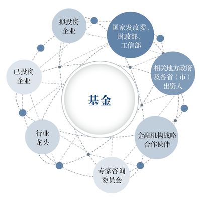 亦道春風(fēng)為我來 國投創(chuàng)新深化先進(jìn)制造業(yè)投資布局，實(shí)業(yè)投資管理新篇章