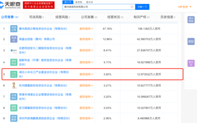小米投資惠州高視科技，實(shí)業(yè)投資管理領(lǐng)域再添新動(dòng)態(tài)