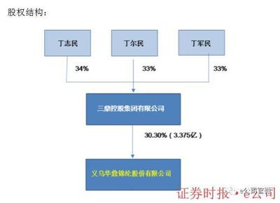 6個(gè)跌停、質(zhì)押率近100%，上市公司為何還要為控股股東6億擔(dān)保？